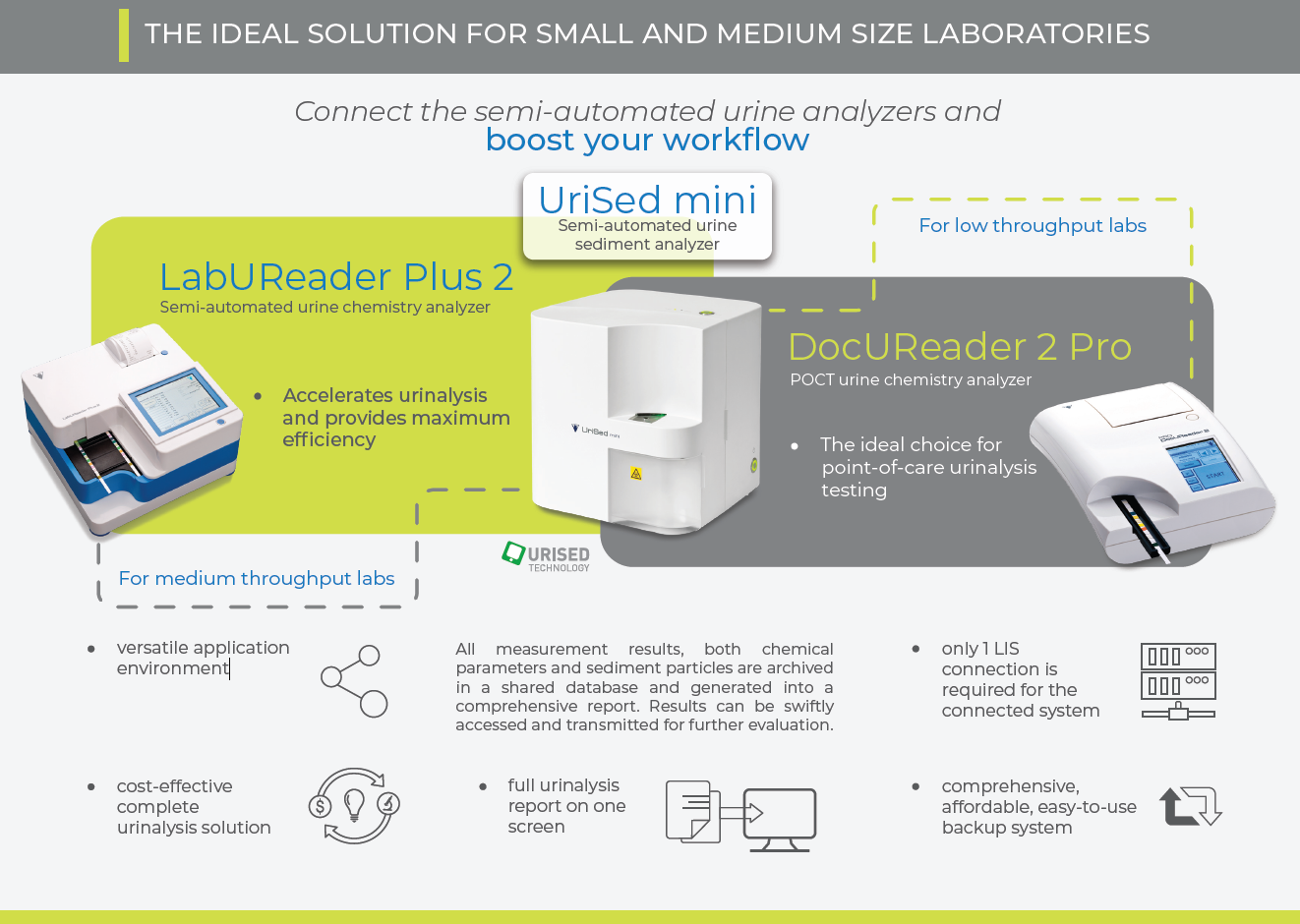 UriSed mini 